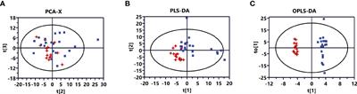 Metabolic Characteristics and M2 Macrophage Infiltrates in Invasive Nonfunctioning Pituitary Adenomas